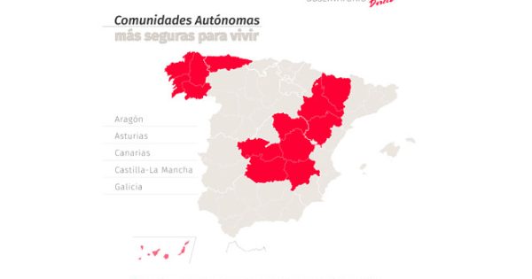 Informe del Observatorio Securitas Direct